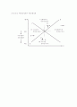 균형국민소득의 결정과 국제수지의 조정정책 18페이지