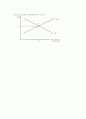 균형국민소득의 결정과 국제수지의 조정정책 22페이지