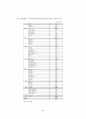 포항제철의 민영화와 소유·지배구조 :  공기업 민영화 5페이지