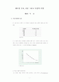 [경제학원론3] 수요, 공급 그리고 시장의 균형 1페이지