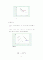 [경제학원론3] 수요, 공급 그리고 시장의 균형 3페이지