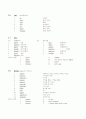 이성철씨가 정리한 22000입니다. 7페이지