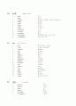 이성철씨가 정리한 22000입니다. 24페이지