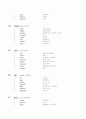 이성철씨가 정리한 22000입니다. 31페이지