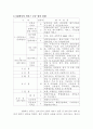 상품 거래관련 국제통상규범 15페이지