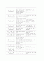 선반가공(기계공작) 52페이지