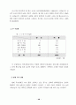 가정 도우미사업 운영평가와 개선방안 66페이지