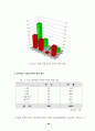 가정 도우미사업 운영평가와 개선방안 73페이지