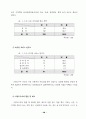 가정 도우미사업 운영평가와 개선방안 78페이지