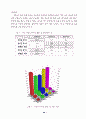 가정 도우미사업 운영평가와 개선방안 79페이지