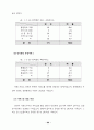 가정 도우미사업 운영평가와 개선방안 85페이지