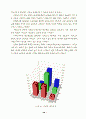 가정 도우미사업 운영평가와 개선방안 89페이지