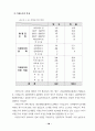 가정 도우미사업 운영평가와 개선방안 90페이지