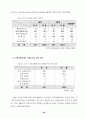 가정 도우미사업 운영평가와 개선방안 96페이지