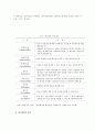 사회복지시설 평가제도의 문제점과 개선방안 6페이지