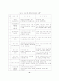 한반도 생태계보전과 남북환경의 역할 18페이지