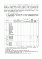 [토지이용정책] 토지이용규제 2페이지