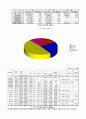 [토지이용정책] 토지이용규제 9페이지