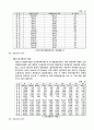 [토지이용정책] 토지이용규제 19페이지