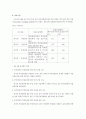 중국 관광과 그 영향 (한국인 유치)전략 (관광산업 관광 마케팅전략 경영 29페이지