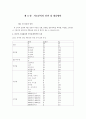 중국 관광과 그 영향 (한국인 유치)전략 (관광산업 관광 마케팅전략 경영 31페이지