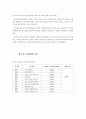 중국 관광과 그 영향 (한국인 유치)전략 (관광산업 관광 마케팅전략 경영 37페이지