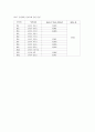 중국 관광과 그 영향 (한국인 유치)전략 (관광산업 관광 마케팅전략 경영 38페이지