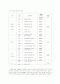 중국 관광과 그 영향 (한국인 유치)전략 (관광산업 관광 마케팅전략 경영 39페이지