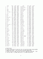 청소년 일상 어휘의 고찰 6페이지