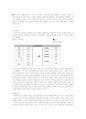 BC카드의 신인사관리 (비씨카드 신용카드 연봉제 인사제도 능력주의 11페이지