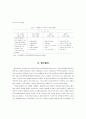 스포츠 이벤트가 지역사회에 미치는 사회 경제적 영향 (스포츠이벤트) 5페이지