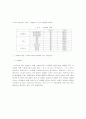 중·저가 호텔의 프랜차이징화에 관한 연구 : 관광호텔 프랜차이즈 호텔경영 10페이지