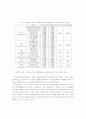 중·저가 호텔의 프랜차이징화에 관한 연구 : 관광호텔 프랜차이즈 호텔경영 13페이지