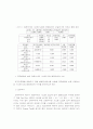 중·저가 호텔의 프랜차이징화에 관한 연구 : 관광호텔 프랜차이즈 호텔경영 14페이지