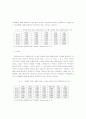 중·저가 호텔의 프랜차이징화에 관한 연구 : 관광호텔 프랜차이즈 호텔경영 15페이지