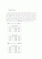 [사업계획서] 향기 아이스크림 창업계획서 7페이지