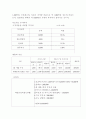 [사업계획서] 향기 아이스크림 창업계획서 9페이지