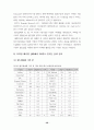 월드컵이용기업의인지도조사와 엠부쉬 마케팅대처(스포츠마케팅 마케팅 61페이지