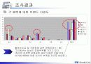 현대카드사의 촉진전략 및 마케팅 전략(파워포인트,정말 잘 되있습니다.) 24페이지