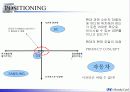 현대카드사의 촉진전략 및 마케팅 전략(파워포인트,정말 잘 되있습니다.) 32페이지