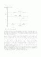 개별주식옵션에 대한 보고(한글파일) 12페이지