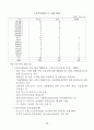 고령사회에 대비한 노인보건복지종합대책 : 노인복지 37페이지