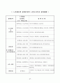 고령사회에 대비한 노인보건복지종합대책 : 노인복지 49페이지