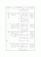 체육 수업 가상 시나리오(평균대) 2페이지