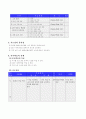 논리회로 학습계획안 3페이지