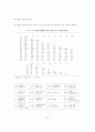 관광관련 e-비즈니스 모델 분류 및 성공요인 분석  : e-비지니스 전자상거래 12페이지