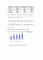 e-비지니스 국가 비전 및 추진전략에 관한 연구보고서 : 전자상거래 33페이지