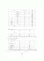 리더십유형과 집단성과의 관계-개인주의-집단주의 성향의 조절변수 역할 연구 34페이지