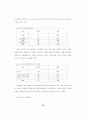 리더십유형과 집단성과의 관계-개인주의-집단주의 성향의 조절변수 역할 연구 35페이지