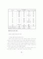 리더십유형과 집단성과의 관계-개인주의-집단주의 성향의 조절변수 역할 연구 45페이지